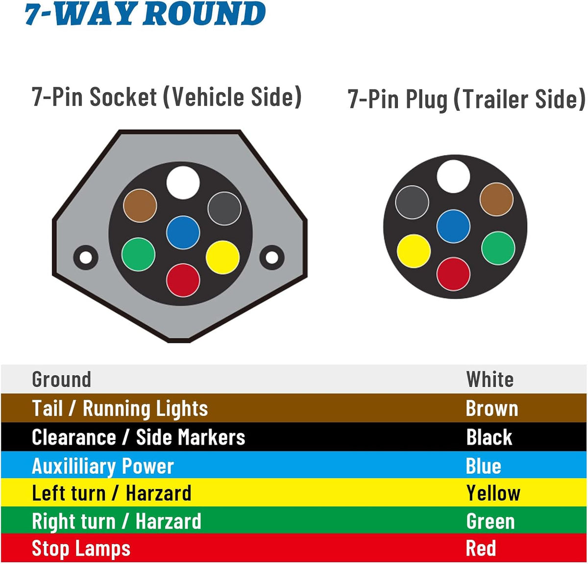 7-Pin round Vehicle-Side Female-End Socket Replacement SAE J560 Style, Die-Cast Zinc Housing 7-Way round Electrical Connector, Semi Truck Trailer Wiring Harness Car End - Sliver